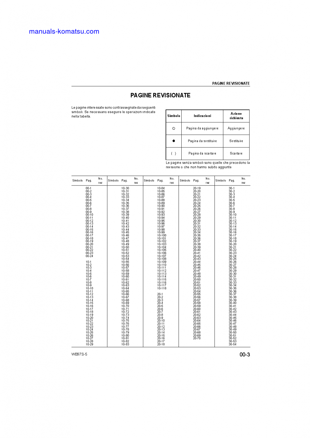 Protected: WB97S-5(ITA) S/N F00003-UP Shop (repair) manual (Italian)