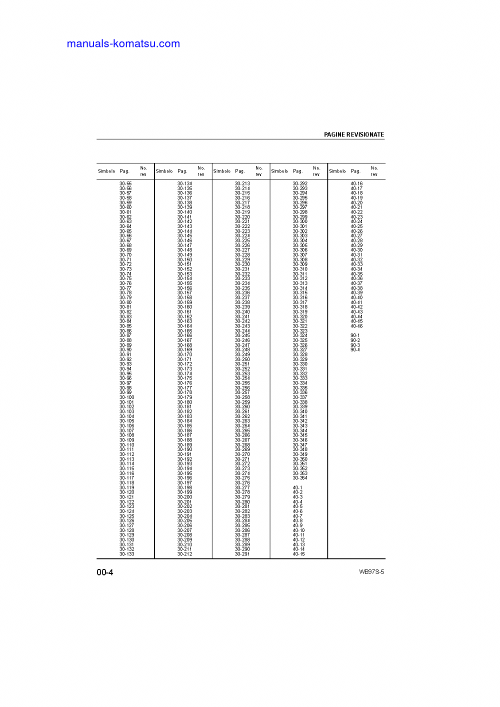 Protected: WB97S-5(ITA) S/N F00003-UP Shop (repair) manual (Italian)