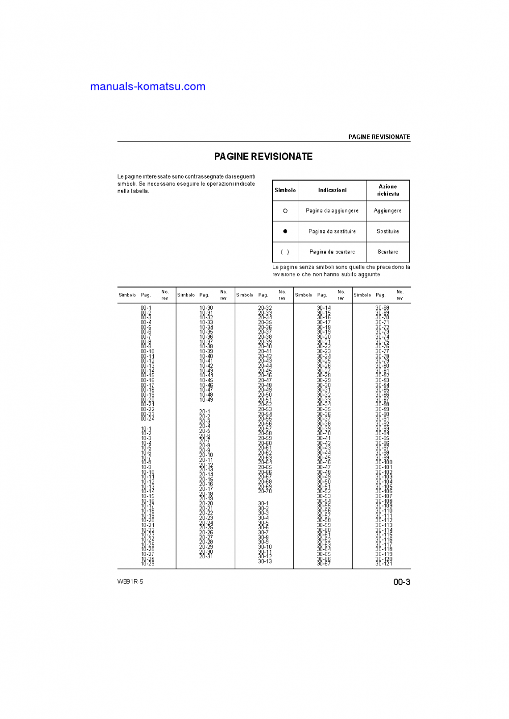 Protected: WB91R-5(ITA) S/N F00003-UP Shop (repair) manual (Italian)