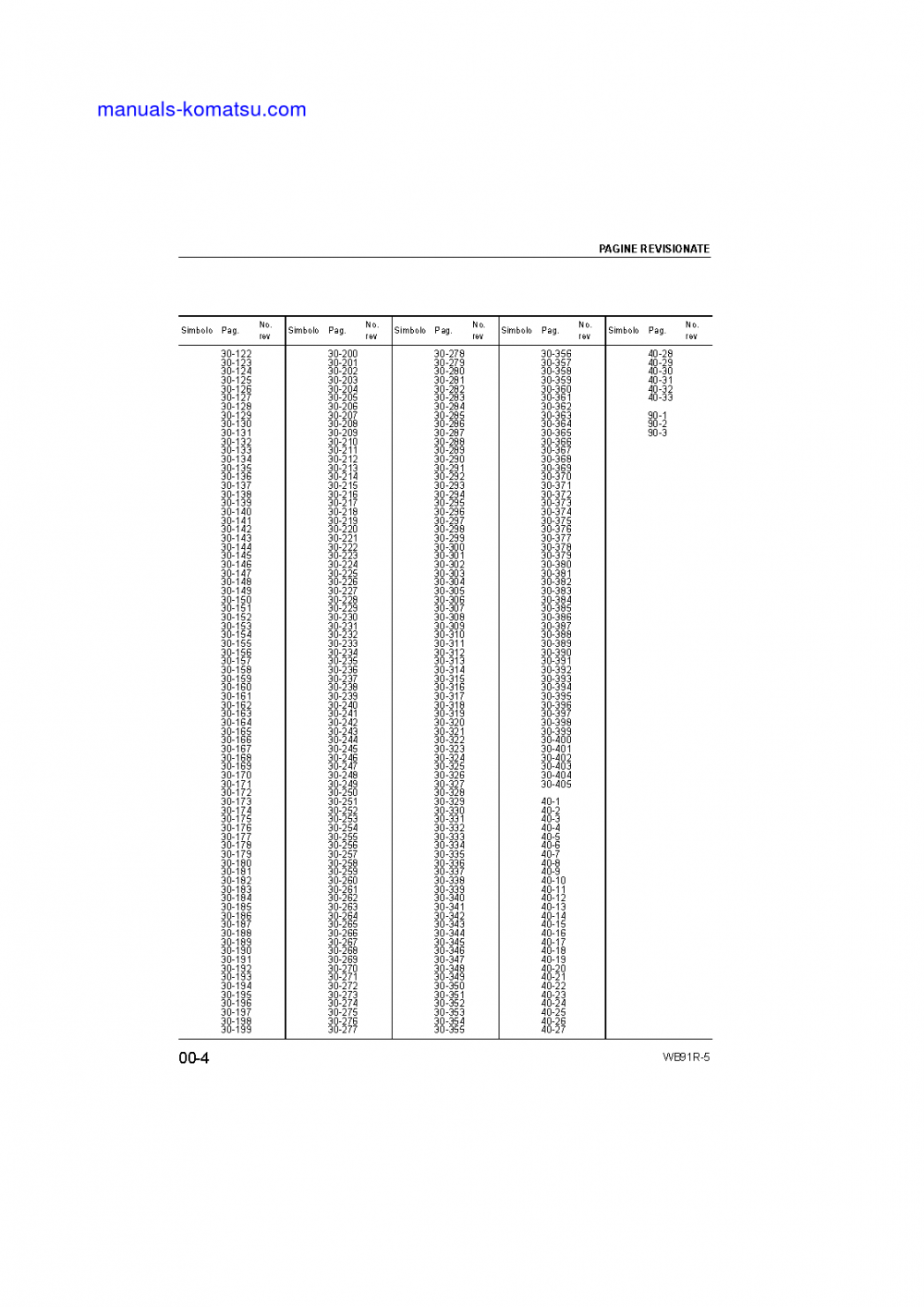 Protected: WB91R-5(ITA) S/N F00003-UP Shop (repair) manual (Italian)