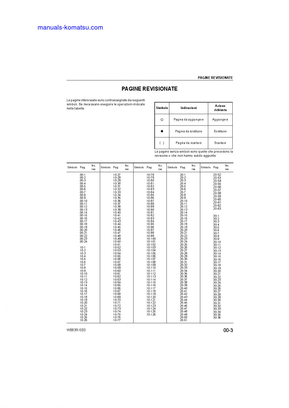 Protected: WB93R-5(ITA)-TIER 3 S/N F60003-UP Shop (repair) manual (Italian)