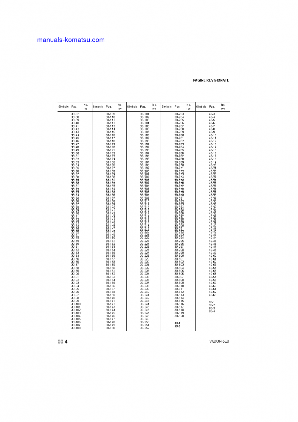 Protected: WB93R-5(ITA)-TIER 3 S/N F60003-UP Shop (repair) manual (Italian)