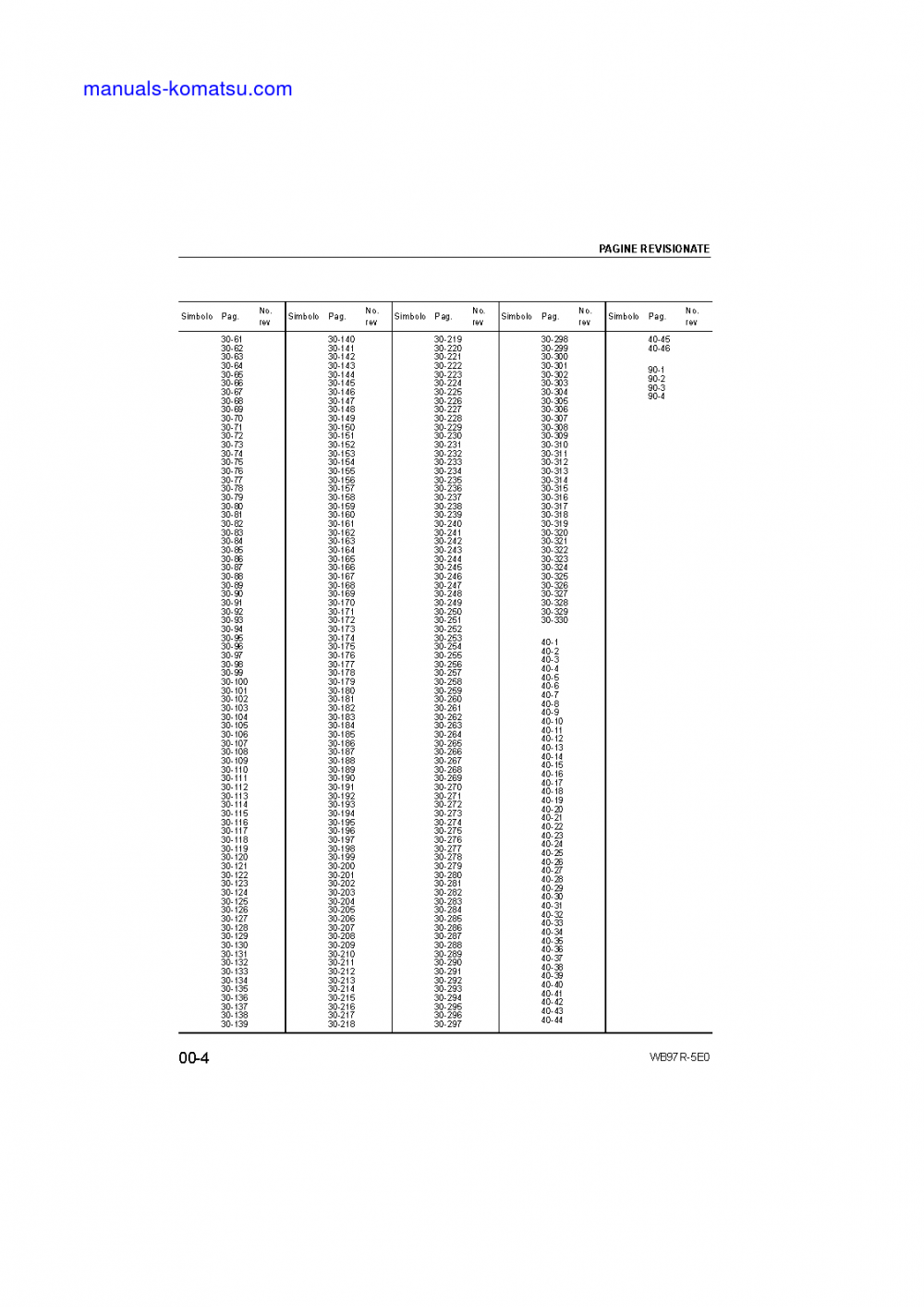 Protected: WB97R-5(ITA)-TIER 3 S/N F80003-UP Shop (repair) manual (Italian)