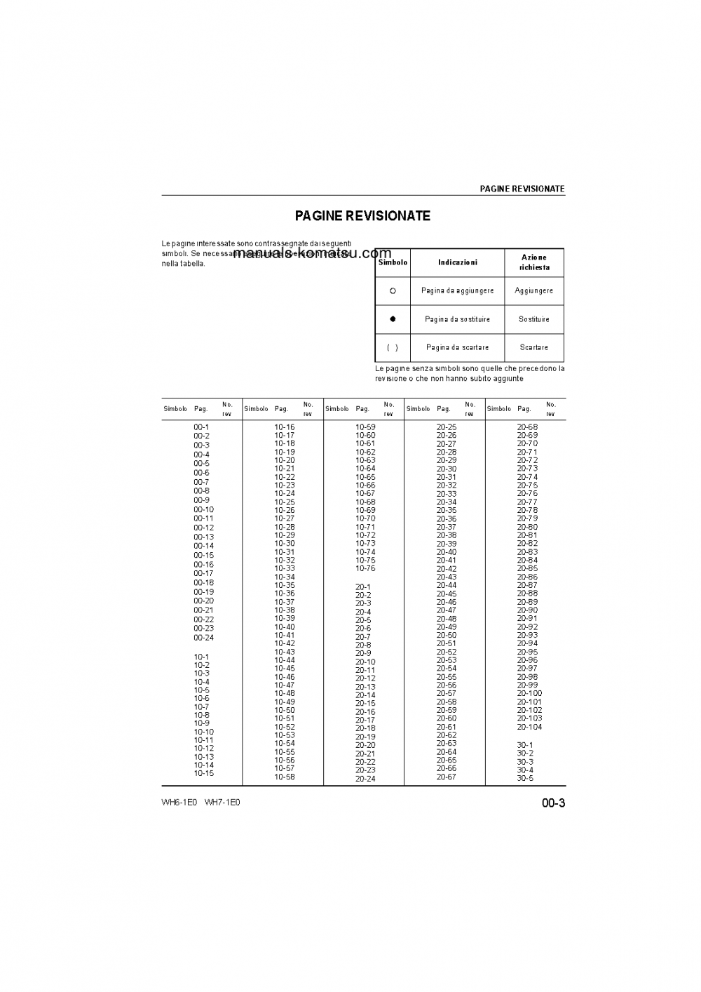 Protected: WH716-1(ITA)-TIER 3 S/N 395F71003-UP Shop (repair) manual (Italian)