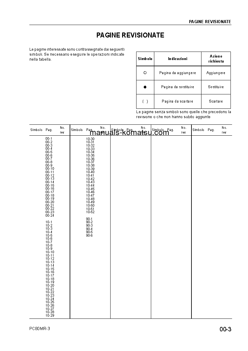 Protected: PC80MR-3(ITA) S/N F00003-UP Shop (repair) manual (Italian)
