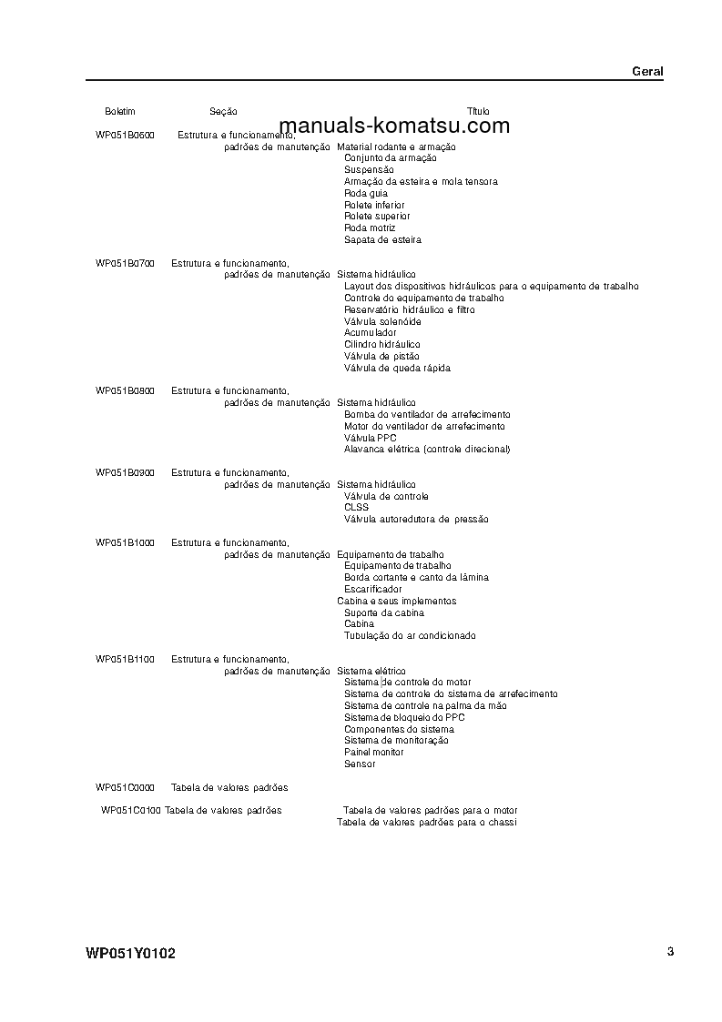 Protected: D61EX-15(BRA) S/N B40001-UP Shop (repair) manual (Portuguese)