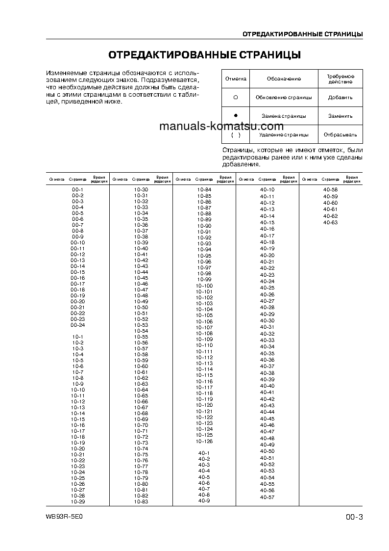Protected: WB93R-5(ITA)-TIER 3 S/N F60003-UP Shop (repair) manual (Russian)