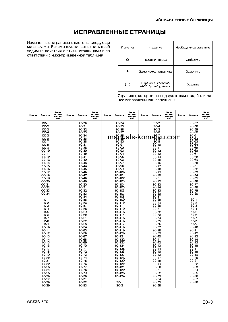 Protected: WB93S-5(ITA)-TIER 3 S/N F20003-UP Shop (repair) manual (Russian)
