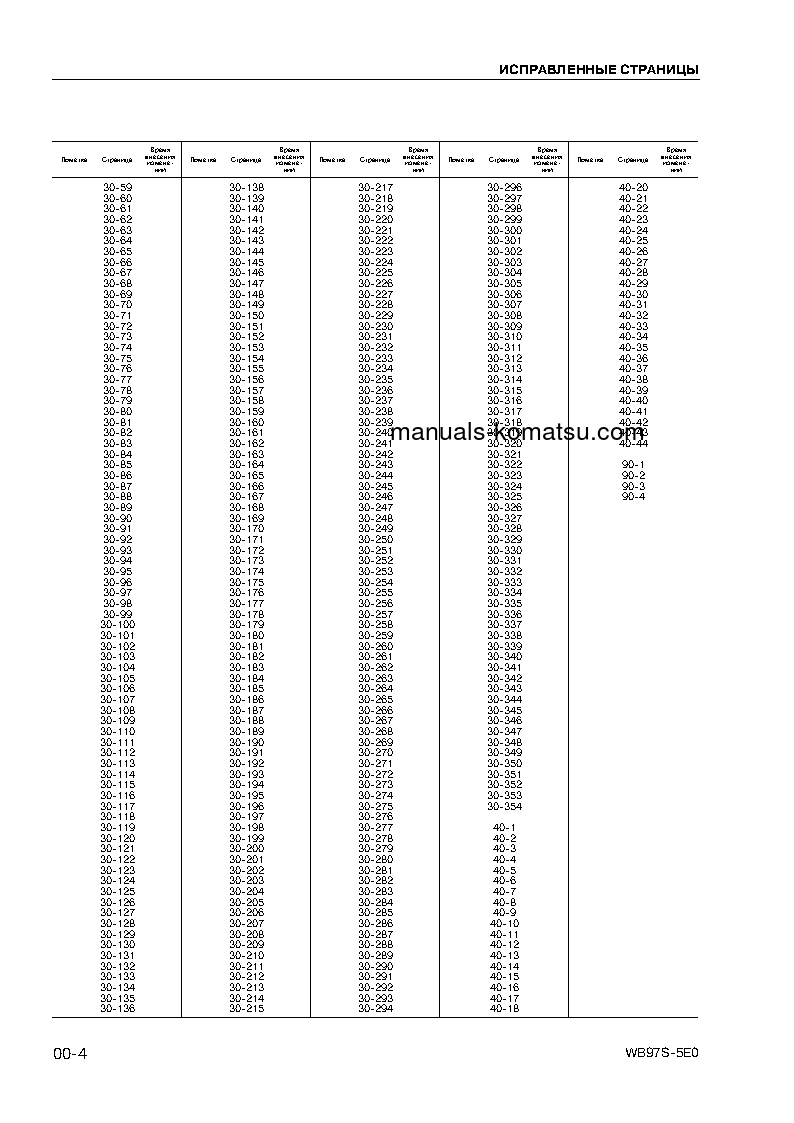 Protected: WB97S-5(ITA)-TIER 3 S/N F30003-UP Shop (repair) manual (Russian)