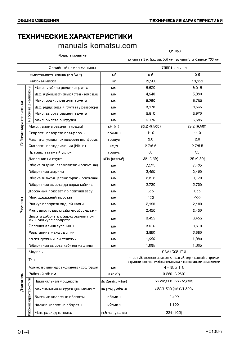 Protected: PC130-7(CHN) S/N DBM0001-UP Shop (repair) manual (Russian)