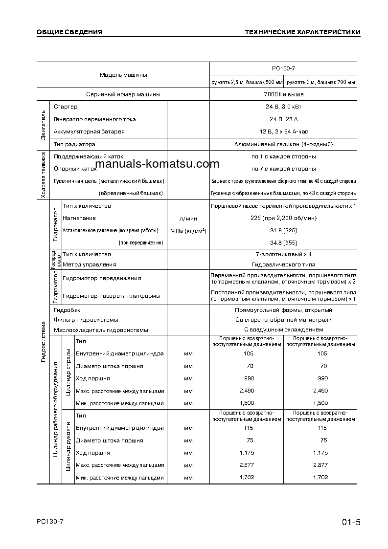 Protected: PC130-7(CHN) S/N DBM0001-UP Shop (repair) manual (Russian)