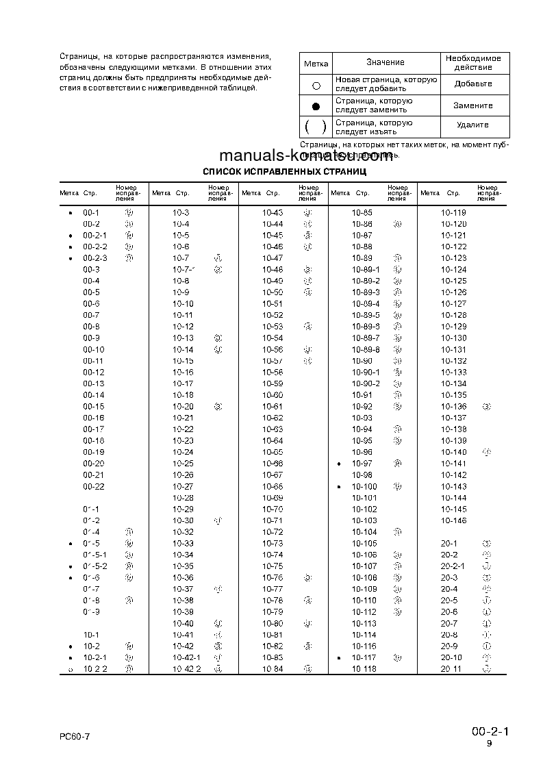 Protected: PC60-7(CHN) S/N DBK0001-UP Shop (repair) manual (Russian)