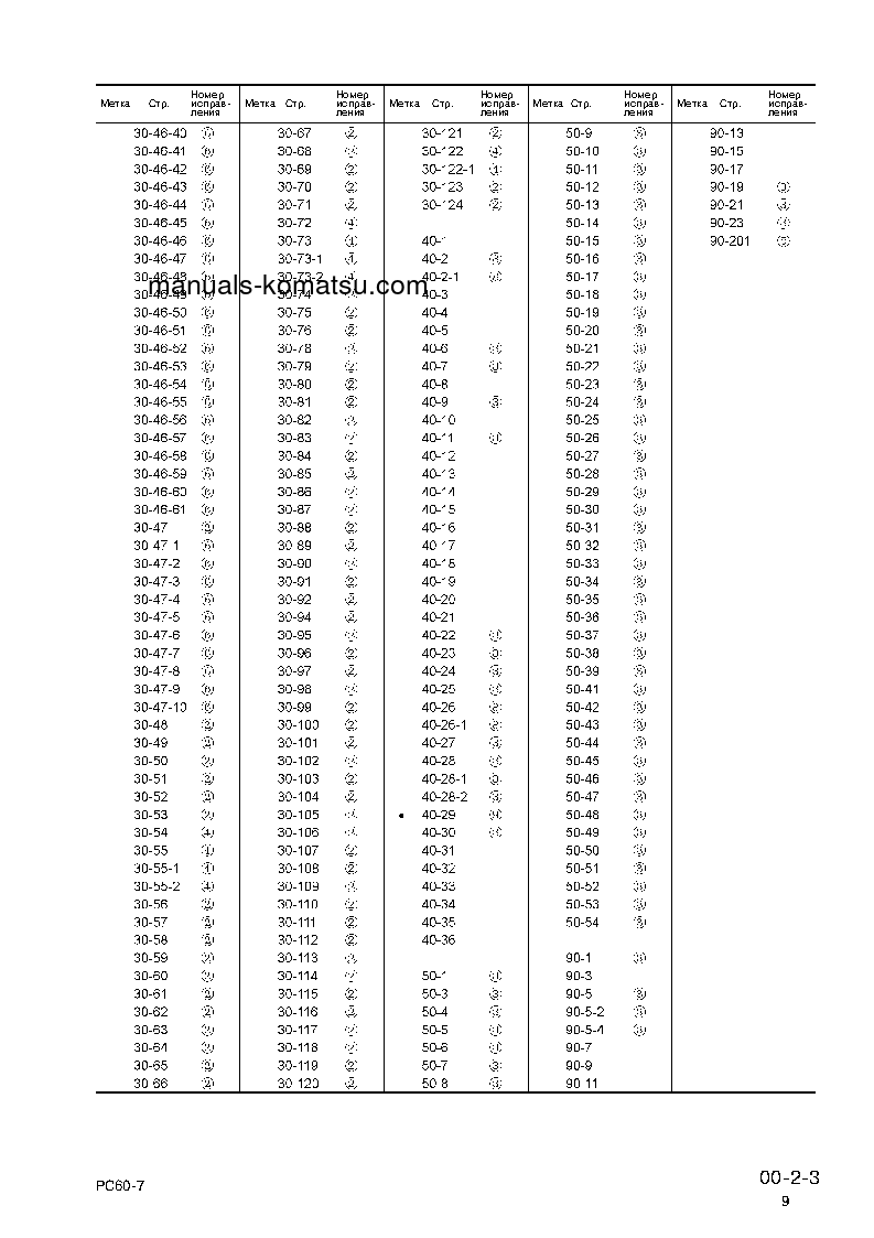 Protected: PC60-7(CHN) S/N DBK0001-UP Shop (repair) manual (Russian)